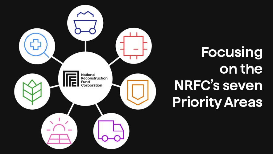 A diagram displaying the NRFC's seven Priority Areas.