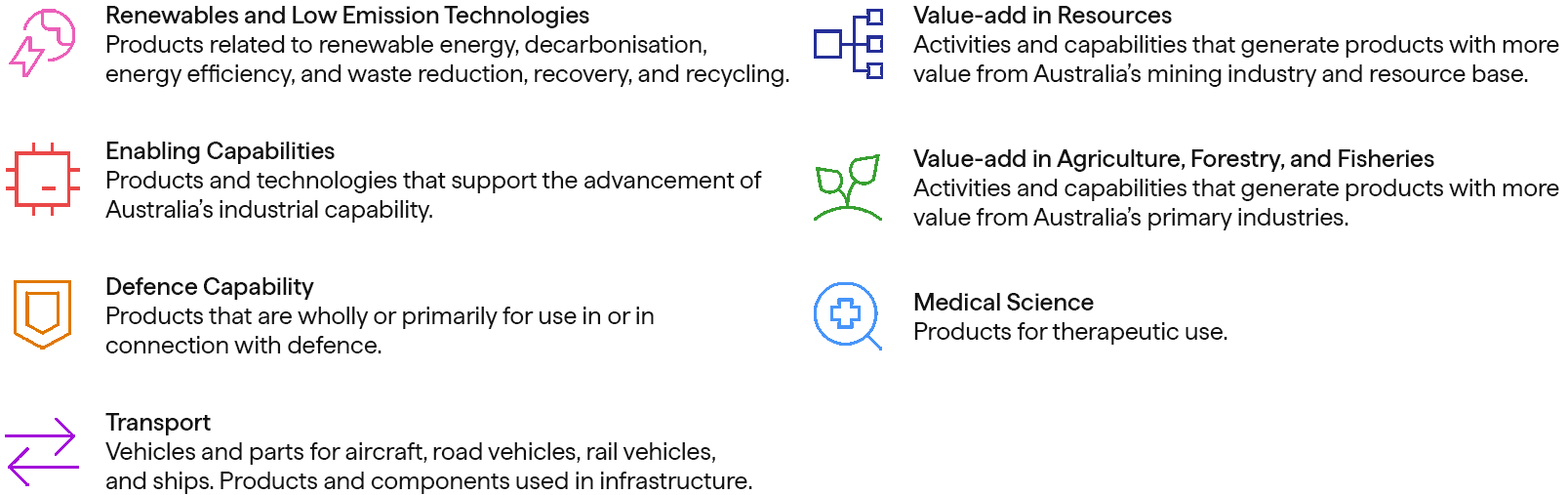 A graphic describing the NRFC's seven Priority Areas.