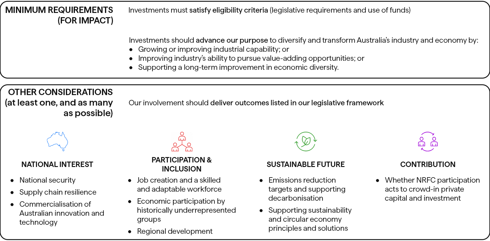 A graphic of the NRFC's approach to assessing impact for individual investments.